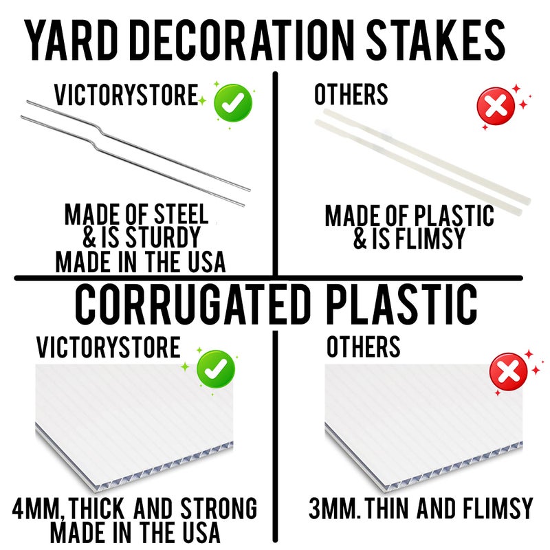 VictoryStore Concrete Washout Area Yard Signs, 2-Sided Set of 4, 18"x24", Weatherproof, Includes Stakes - Image 4